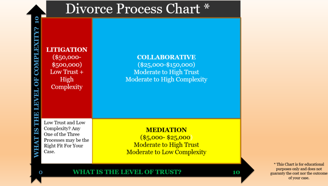 divorce process chart